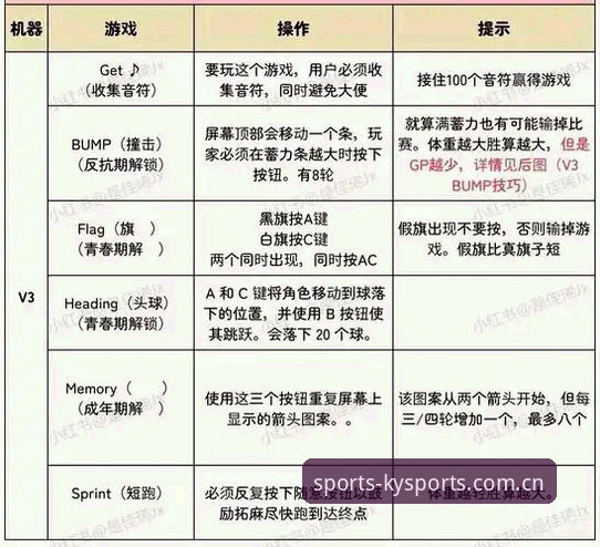 ky体育官网入口全面解析：从平台注册到最新版本v3.2.0的行业观察
